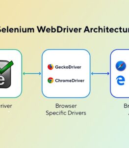 Selenium WebDriver