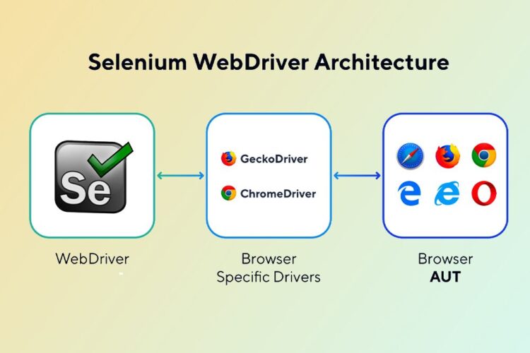 Selenium WebDriver