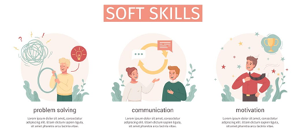 communication skills